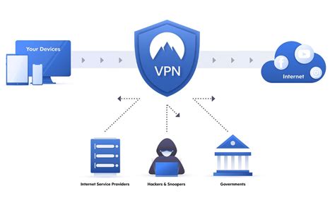 Virtual Private Network (VPN) .